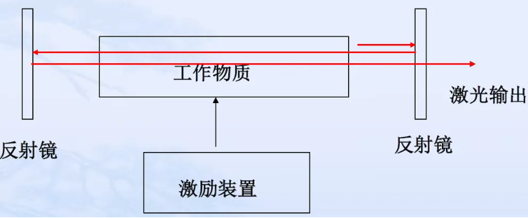 诺贝尔物理学奖揭晓：超快科学和阿秒物理——人类探究微观世界的利器