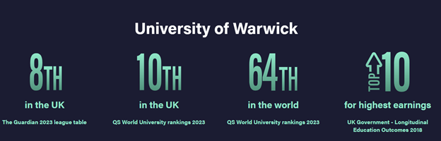 英国大学百科 | 伯明翰大学学院UCB---伯明翰最市中心的大学