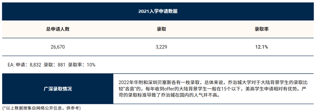 院校分享 | 外交学院全美第一乔治城大学