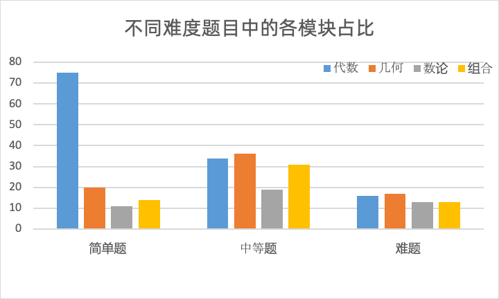 AMC10竞赛核心知识点汇总，前1%冲奖必看！