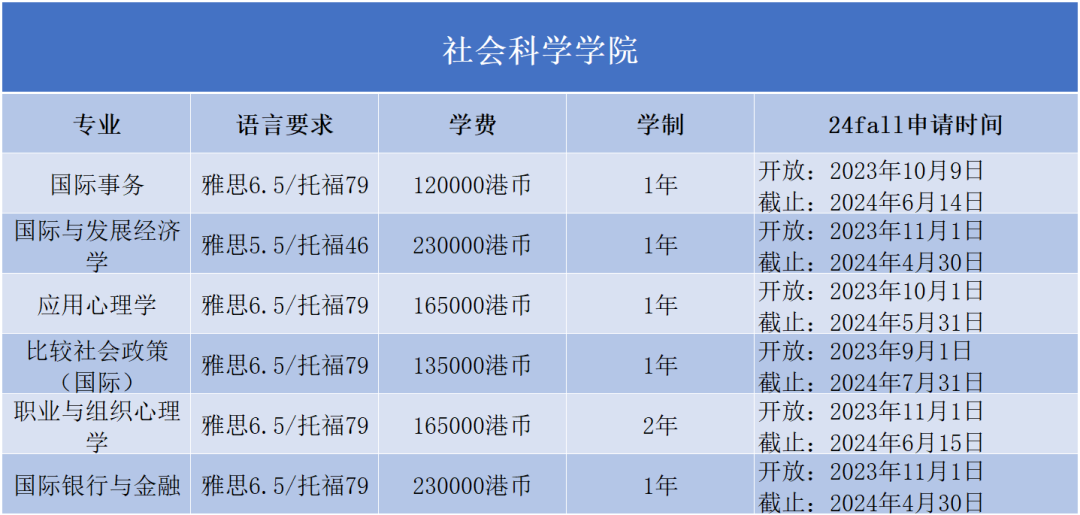 2024Fall | 香港岭南大学正式开放申请（附：各专业申请要求）