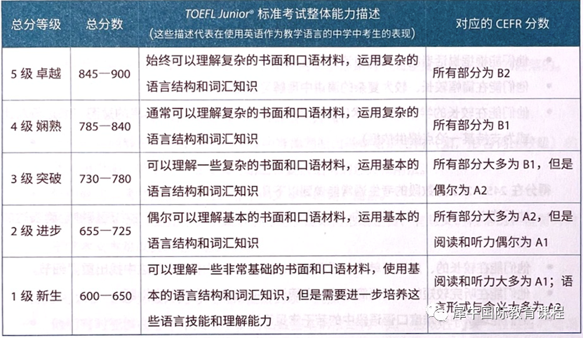 为什么要冲刺小托福850+？小托福850分什么水平？小托福成绩一文详解~