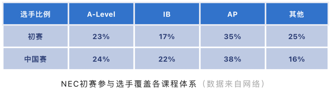 NEC竞赛报名倒计时！你准备好了吗？