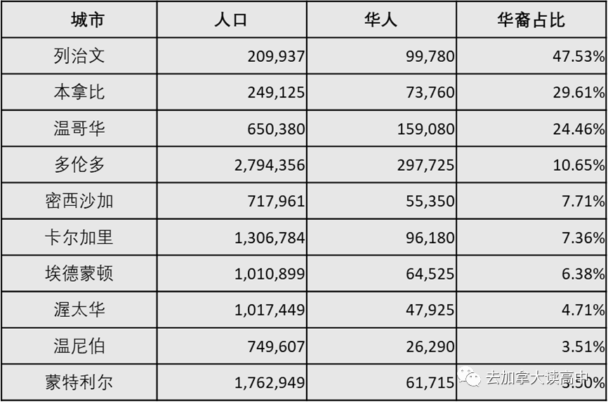 去加拿大留学，这些你应该知道