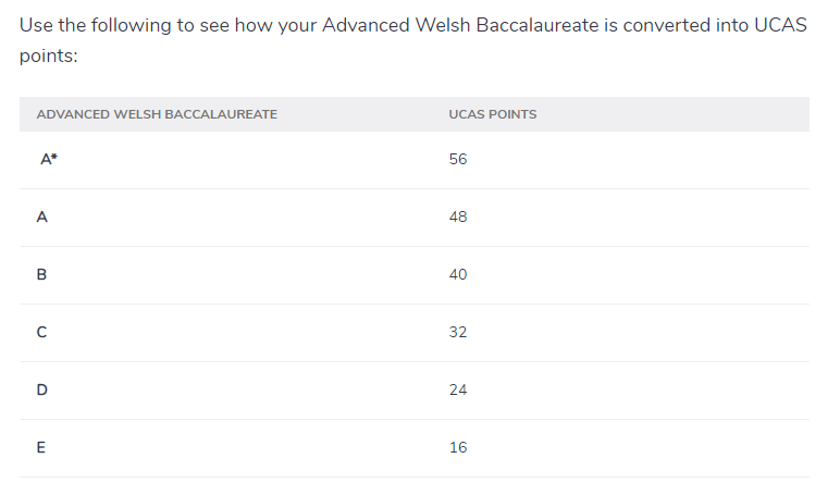 UCAS points换算指南 不同考试的分数如何换算成UCAS分数