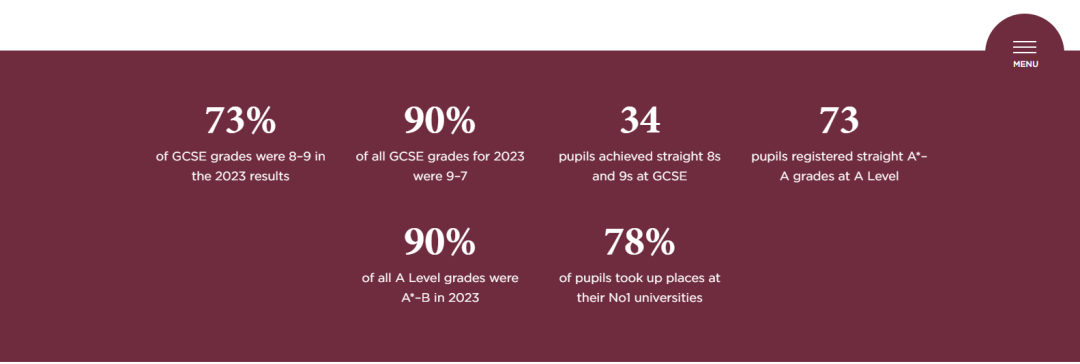 名人辈出，GCSE成绩9-7比例最高超90%！英国伊顿联盟成员私校为何如此优秀？