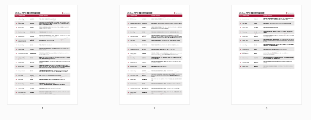 收藏 | 2023-24申请季美国大学语言政策汇总！美国大学的建议分数更高了？