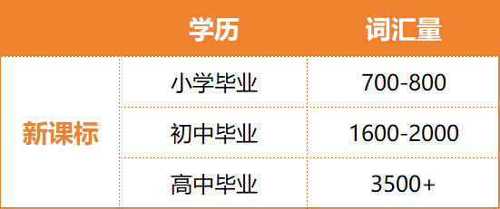 通過KET后，能直接考PET嗎？