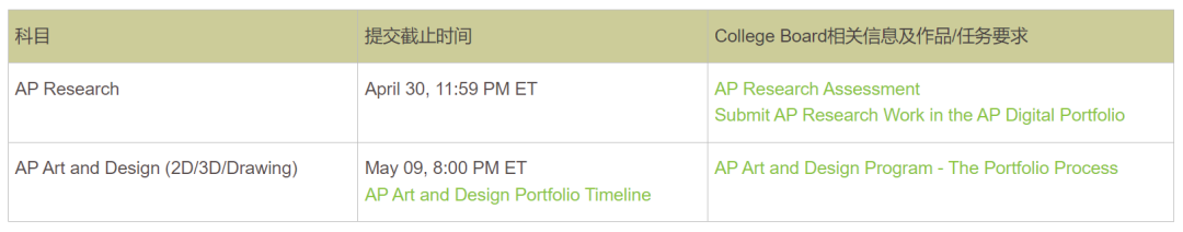 2025年AP考试考生须知发布!超全AP大考攻略,备考冲刺选机构! 2025年AP考试考生须知发布!超全AP大考攻略,备考冲刺选机构!