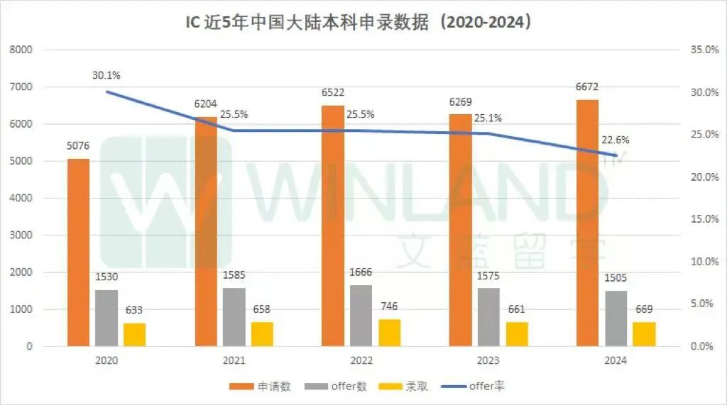 26fall避雷！帝国理工这10个王牌专业 “谁申谁拒”，没点实力建议绕行！