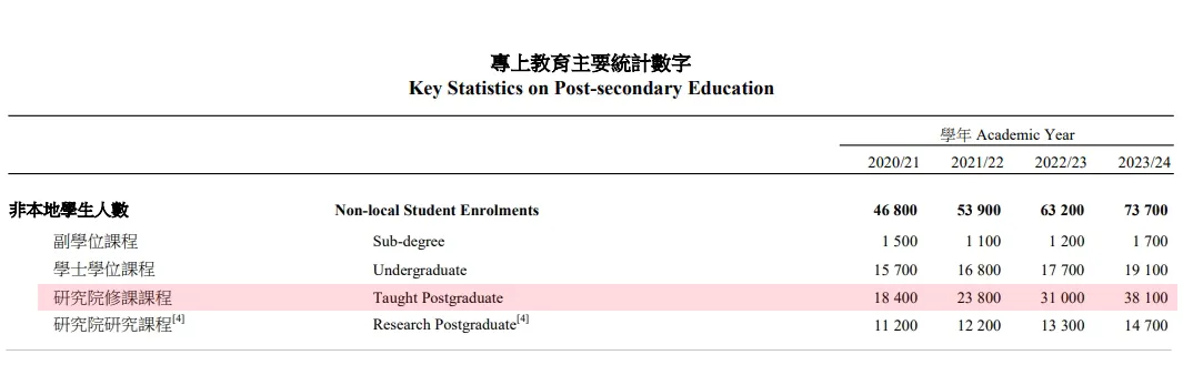 香港你出圈了！港大接盘200宗美国转学申请！热门专业录取率堪比藤校！