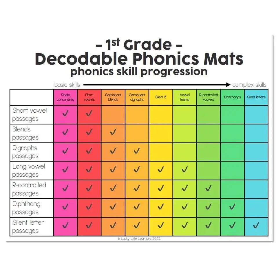 直播精華｜不同年齡層長期英語能力提升如何規(guī)劃？