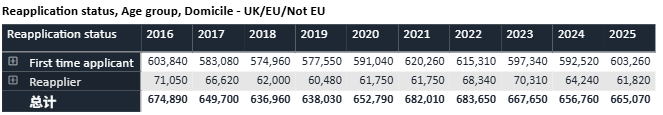 2025 UCAS 英本申请数据深度解析:中国学生稳居榜首,竞争格局新变化 2025 UCAS 英本申请数据深度解析:中国学生稳居榜首,竞争格局新变化