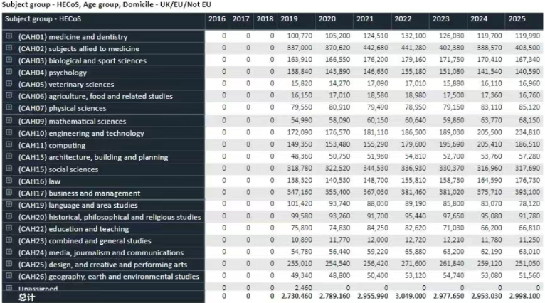 2025 UCAS 英本申请数据深度解析：中国学生稳居榜首，竞争格局新变化
