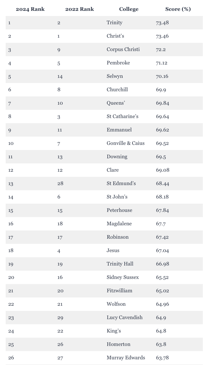60+所牛津剑桥本科学院,中国学生怎么选? 60+所牛津剑桥本科学院,中国学生怎么选?