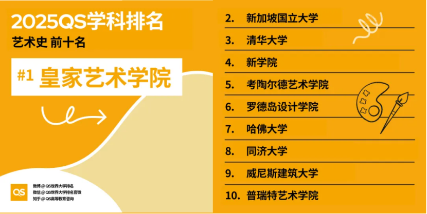 美本专业 | 选这些专业就别看学校综排了，学科排名才是王道~