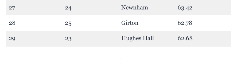 60+所牛津剑桥本科学院,中国学生怎么选? 60+所牛津剑桥本科学院,中国学生怎么选?