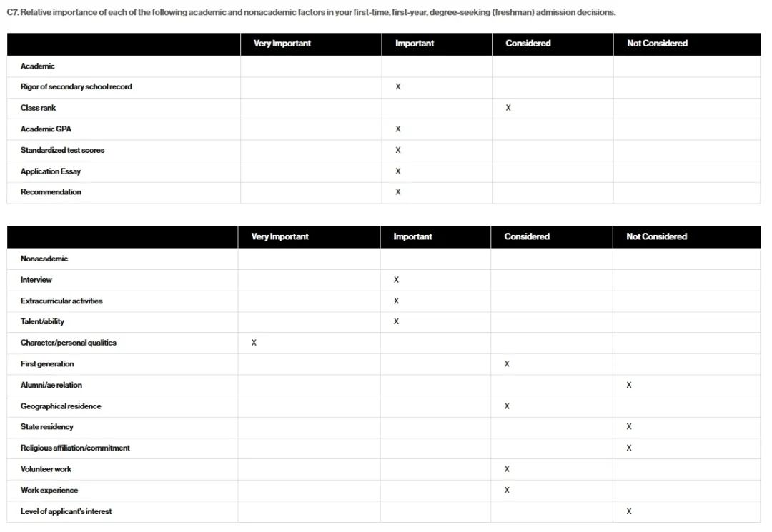 宾大将在 2025-2026 申请季结束校友对话环节!“哈耶普斯麻”及宾大 CDS 录取参考因素优先级曝光…… 宾大将在 2025-2026 申请季结束校友对话环节!“哈耶普斯麻”及宾大 CDS 录取参考因素优先级曝光……