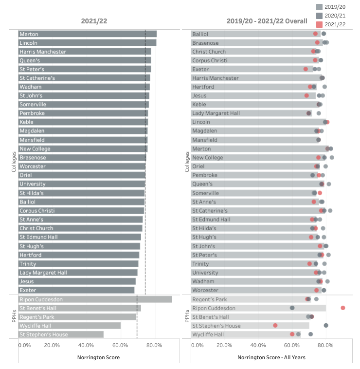 牛津、剑桥各学院排名来了!“卷王们”都爱申请哪一所? 牛津、剑桥各学院排名来了!“卷王们”都爱申请哪一所?