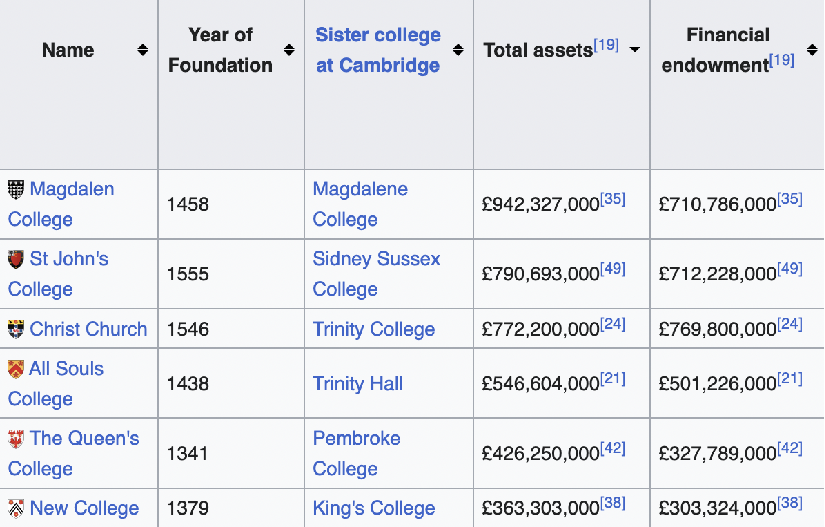 60+所牛津剑桥本科学院,中国学生怎么选? 60+所牛津剑桥本科学院,中国学生怎么选?