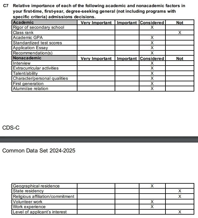 宾大将在 2025-2026 申请季结束校友对话环节!“哈耶普斯麻”及宾大 CDS 录取参考因素优先级曝光…… 宾大将在 2025-2026 申请季结束校友对话环节!“哈耶普斯麻”及宾大 CDS 录取参考因素优先级曝光……