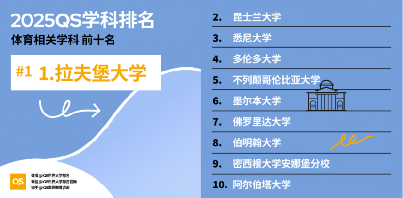 美本专业 | 选这些专业就别看学校综排了，学科排名才是王道~
