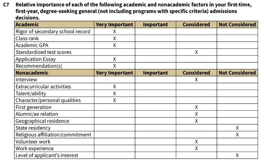 宾大将在 2025-2026 申请季结束校友对话环节！“哈耶普斯麻”及宾大 CDS 录取参考因素优先级曝光……
