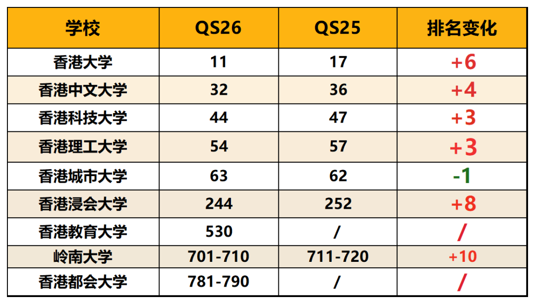 2026年，送孩子去香港留學(xué)，一年究竟要掏多少家底？