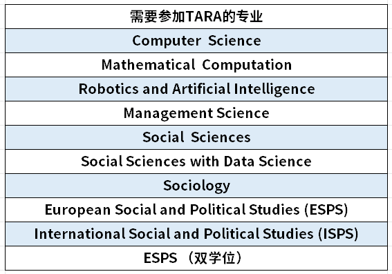 最新线报！UCL这五大热门专业对中国学生更友好