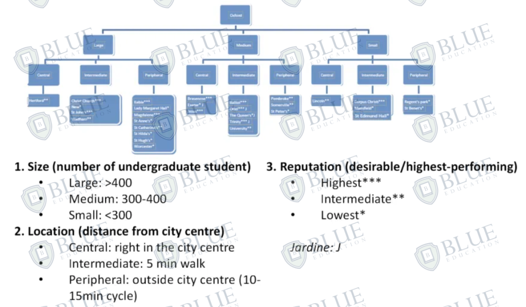 60+所牛津剑桥本科学院,中国学生怎么选? 60+所牛津剑桥本科学院,中国学生怎么选?