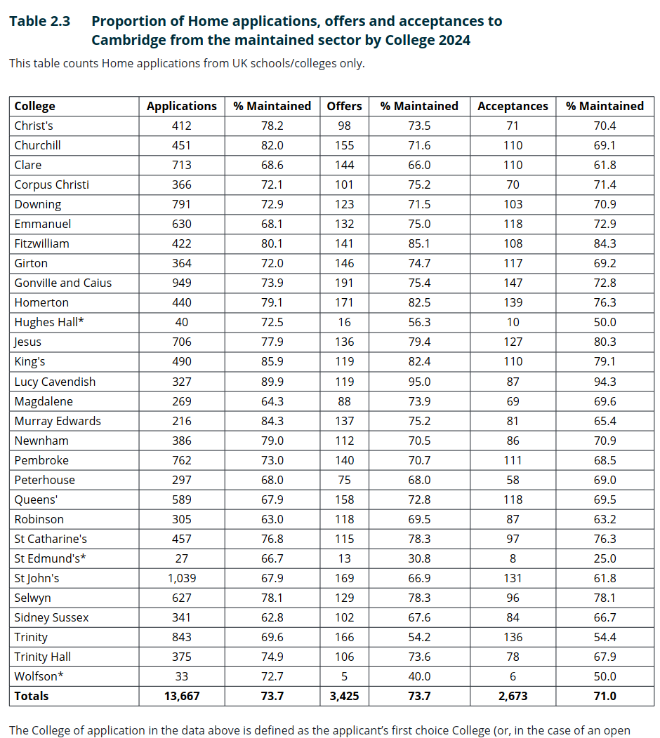 剑桥4500+中国申请者成绩单曝光！最卷的竟不是A-Level学生？