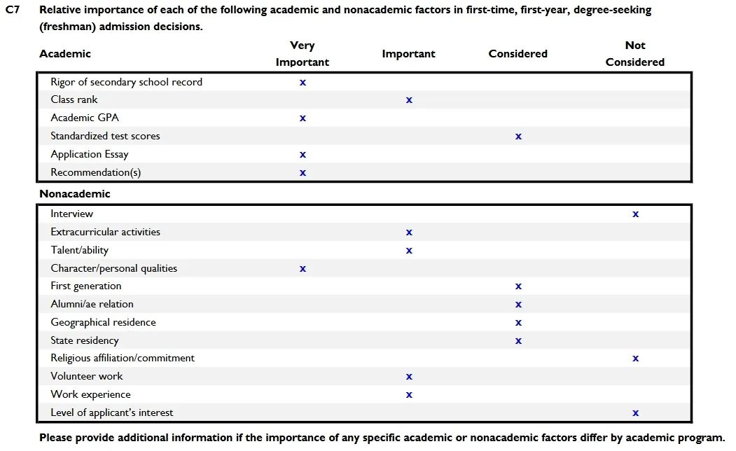 宾大将在 2025-2026 申请季结束校友对话环节!“哈耶普斯麻”及宾大 CDS 录取参考因素优先级曝光…… 宾大将在 2025-2026 申请季结束校友对话环节!“哈耶普斯麻”及宾大 CDS 录取参考因素优先级曝光……