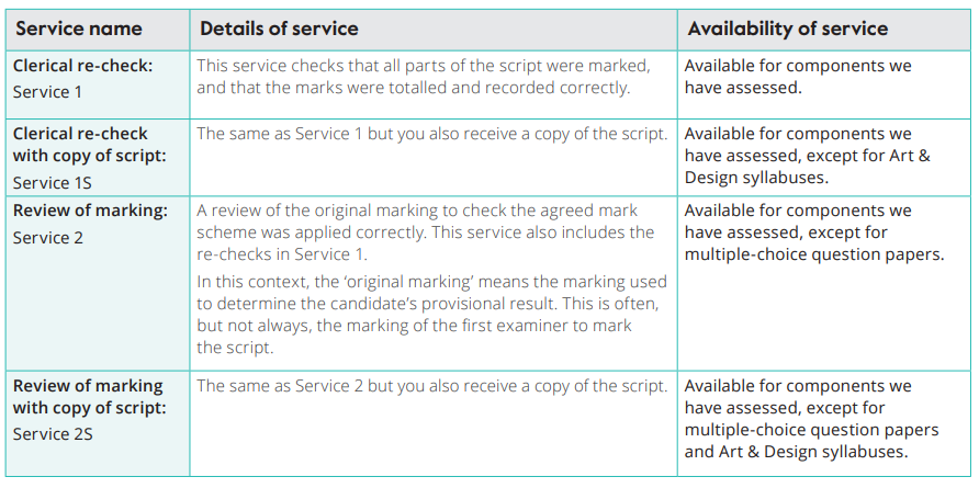 CIE A-level 查分定档 8 月 12 日 13 点，成绩查询与复议流程一文读懂