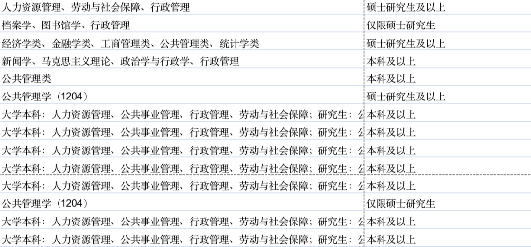 留学生考公是否受限?全面解析回国考公常见问题! 留学生考公是否受限?全面解析回国考公常见问题!