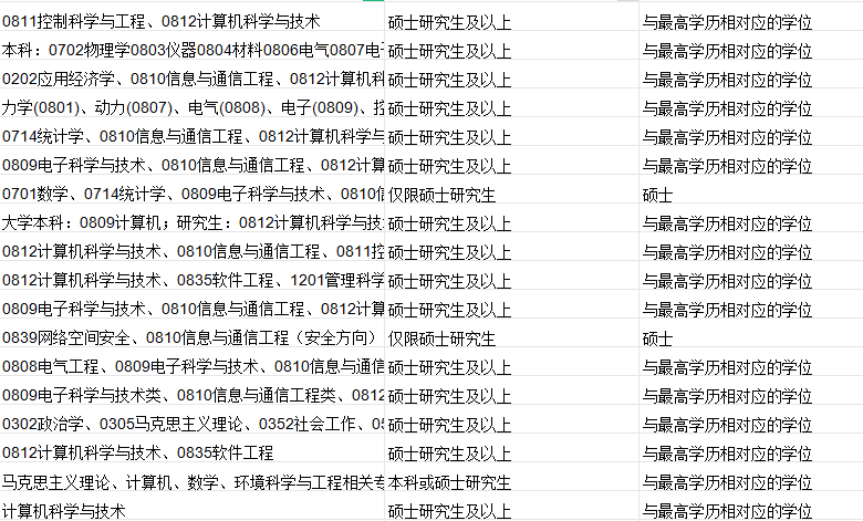 留学生考公是否受限?全面解析回国考公常见问题! 留学生考公是否受限?全面解析回国考公常见问题!