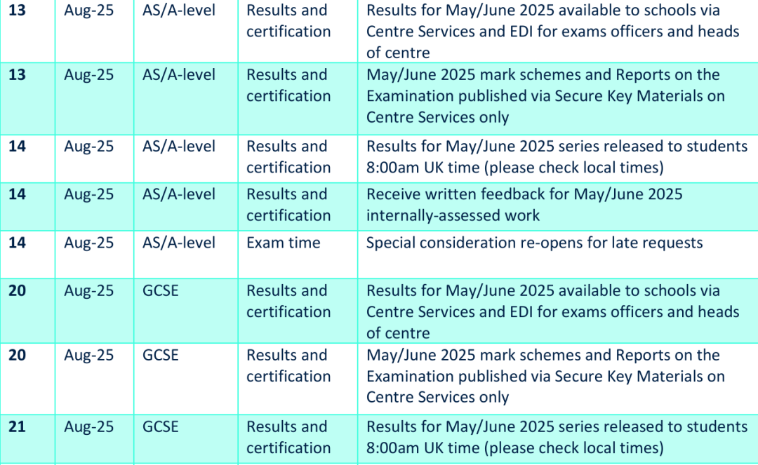 出分在即！CIE/爱德思/AQA发布最新放榜日指南！