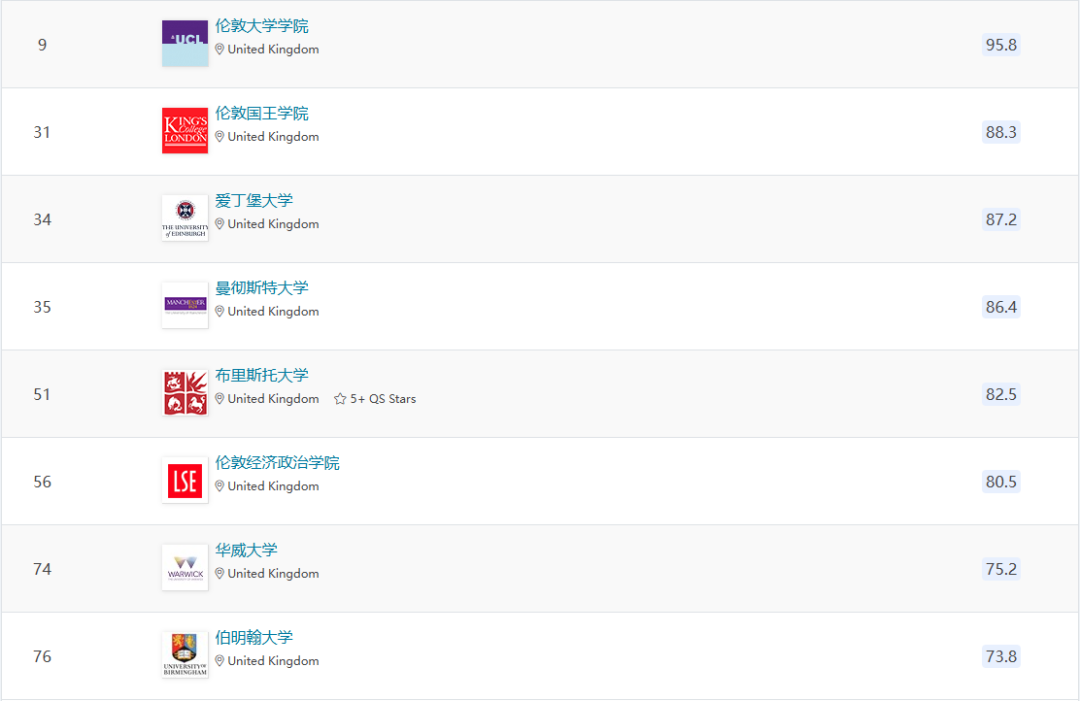 26fall英本申请策略:5个志愿该如何选? 26fall英本申请策略:5个志愿该如何选?