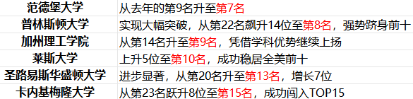 Niche发布2026全美最佳大学：TOP5激战，TOP15大洗牌！