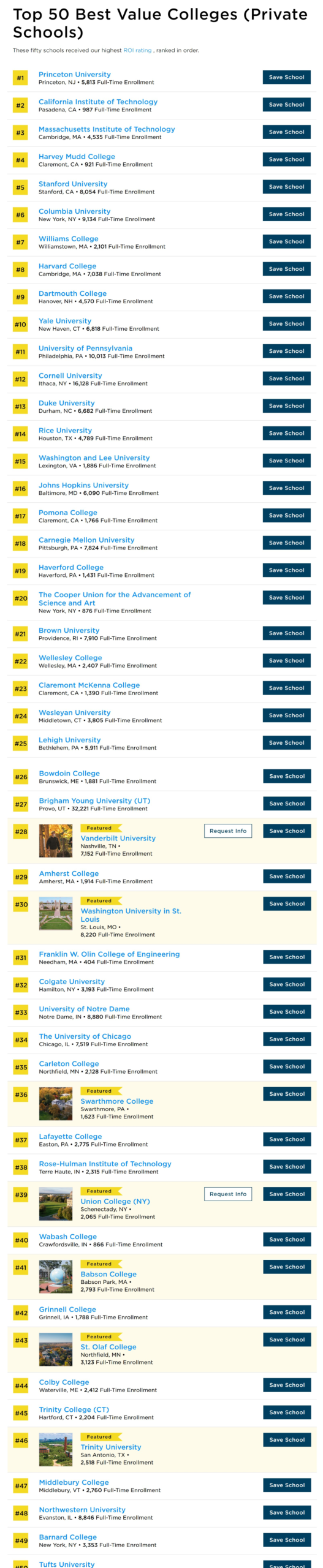 《普林斯顿评论》官方发布2025全美最具价值大学排名