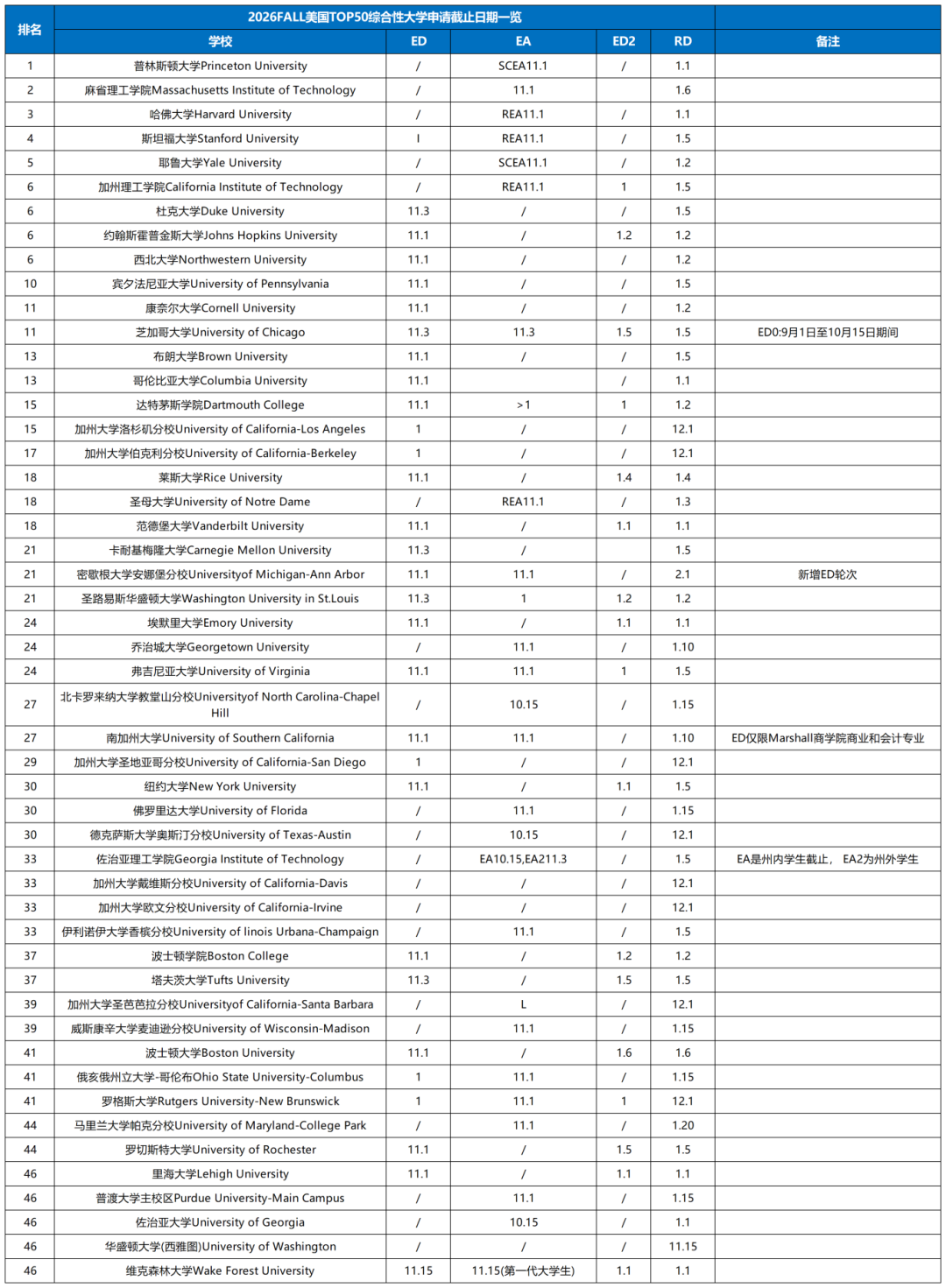 重磅！斯坦福大学扩招150人！恢复标化考试，硬刚“州政府”，保留Legacy！