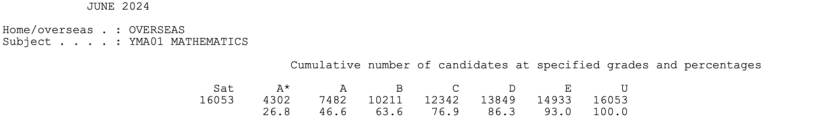 从官方数据看ALEVEL三大考试局各科出分难度 从官方数据看ALEVEL三大考试局各科出分难度
