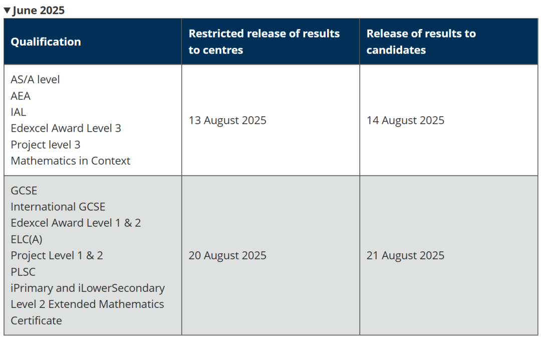 出分在即！CIE/爱德思/AQA发布最新放榜日指南！