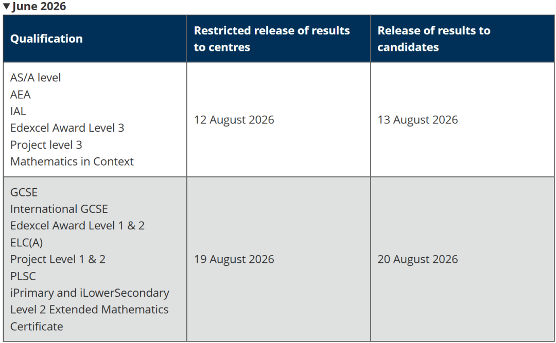 出分在即!CIE/爱德思/AQA发布最新放榜日指南! 出分在即!CIE/爱德思/AQA发布最新放榜日指南!