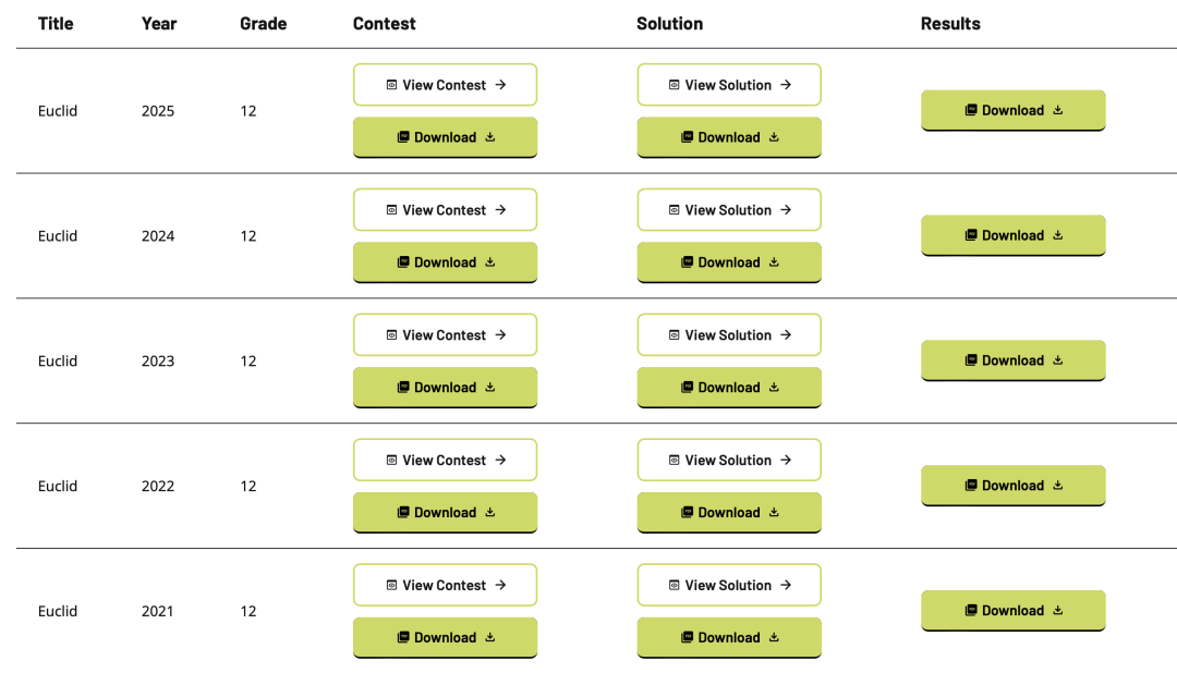 數(shù)學(xué)類競賽超實(shí)用學(xué)習(xí)網(wǎng)站盤點(diǎn)！我就說上網(wǎng)能學(xué)到好東西吧