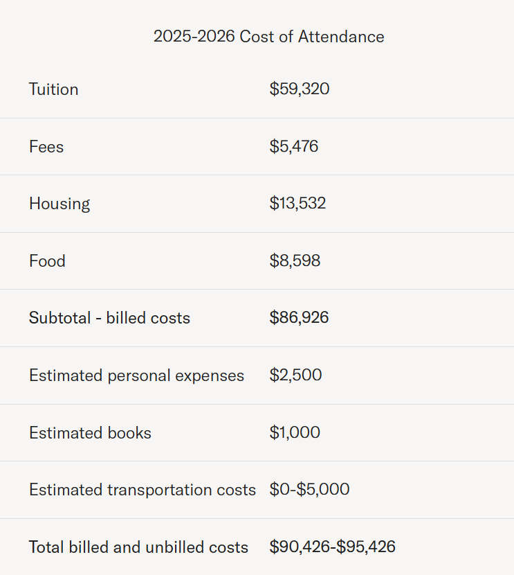 还是不差钱!又一藤校官宣年收入低于180万免学费!为抢人都豁出去了! 还是不差钱!又一藤校官宣年收入低于180万免学费!为抢人都豁出去了!