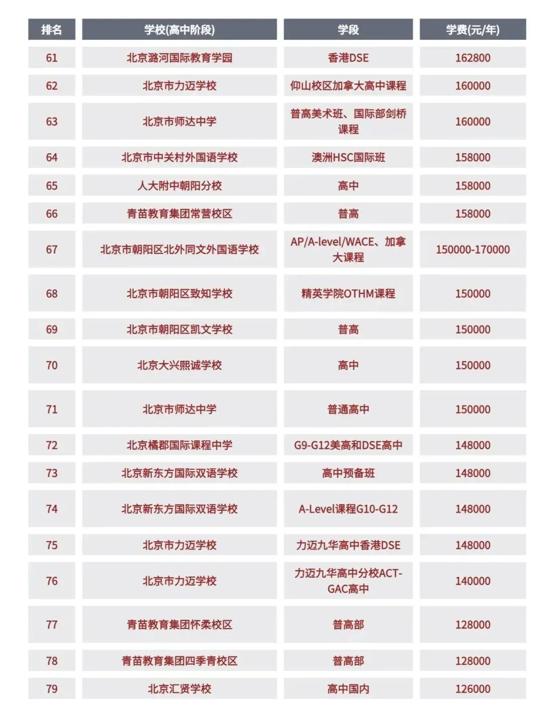 巨全整理 | 北京国际学校学费有多贵？AMC8对于入学申请有用吗？