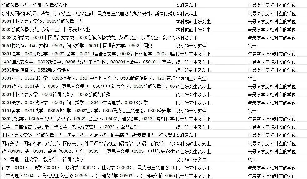 留学生考公是否受限?全面解析回国考公常见问题! 留学生考公是否受限?全面解析回国考公常见问题!