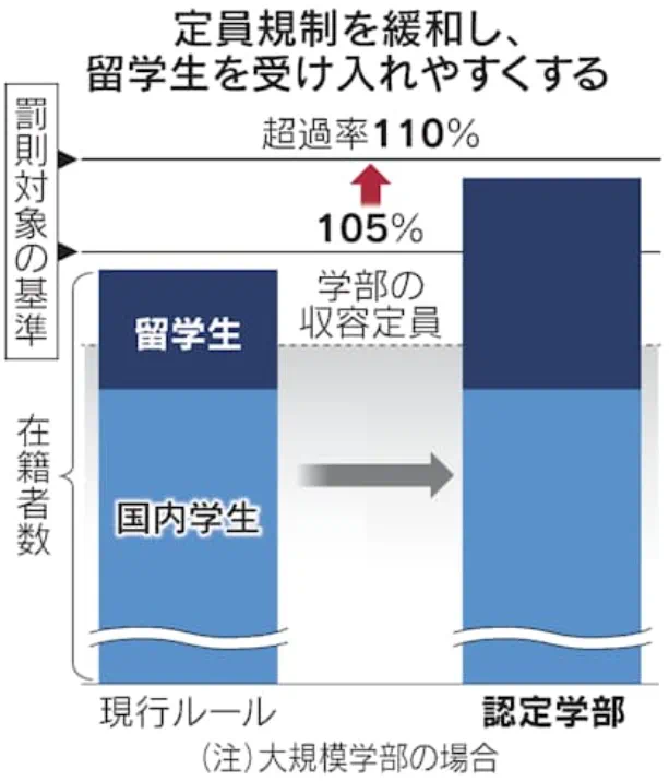 日本留学新利好!2026年起全面取消大学国际生配额限制 日本留学新利好!2026年起全面取消大学国际生配额限制