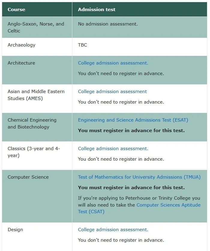 牛剑 2026 Fall 申请笔试要求“变样”!关于笔试你需要知道这些…… 牛剑 2026 Fall 申请笔试要求“变样”!关于笔试你需要知道这些……