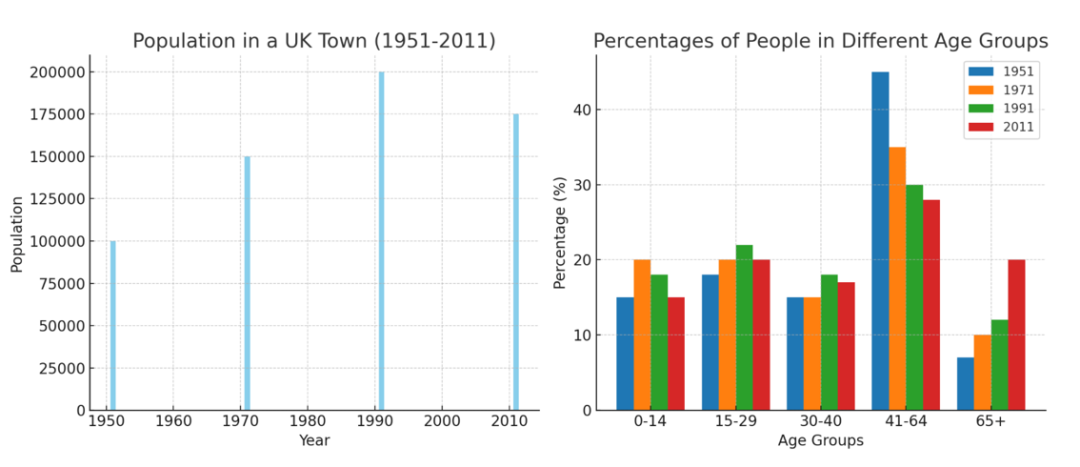 直击考场 | 8月16日雅思考试独家解析速递